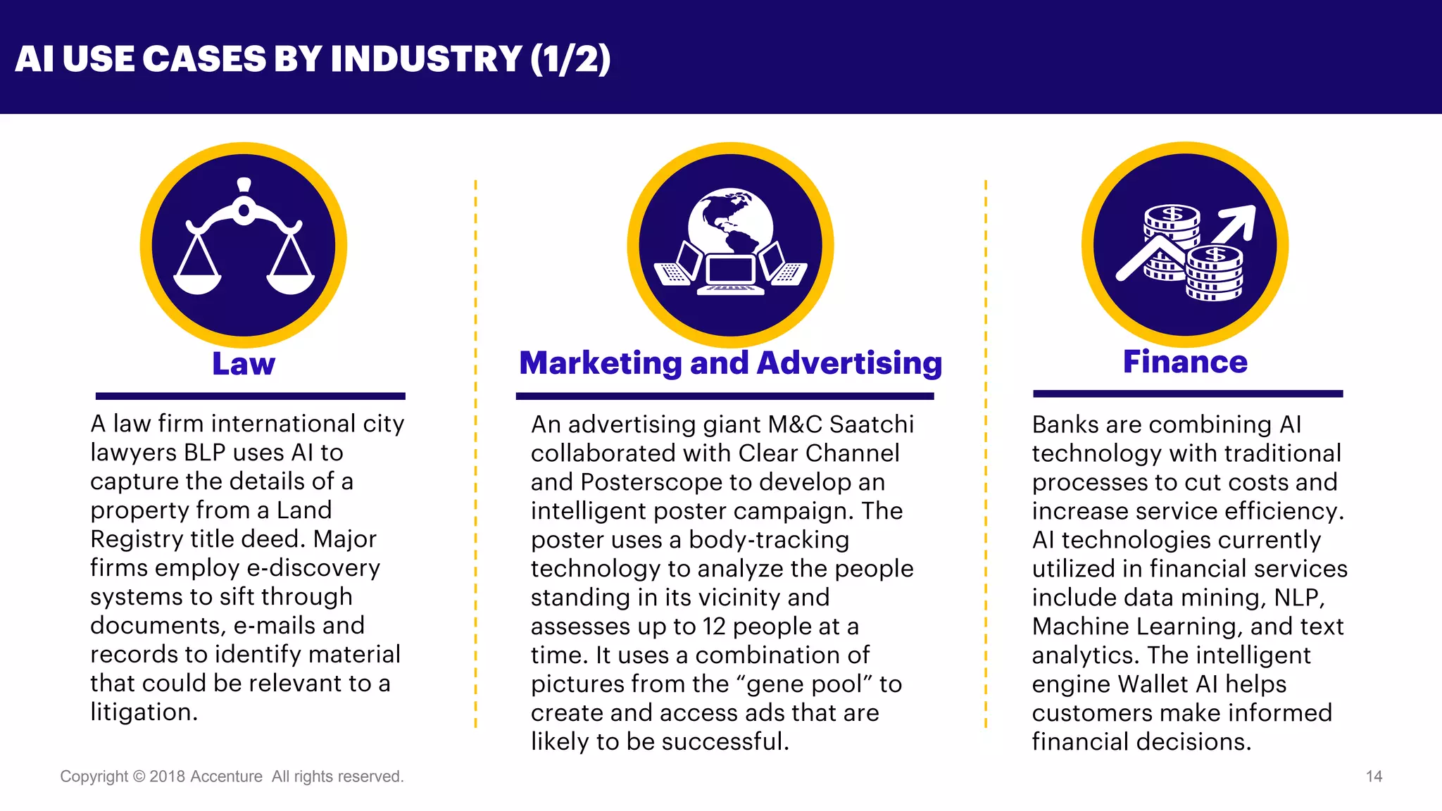 Copyright © 2018 Accenture All rights reserved. 14
AI USE CASES BY INDUSTRY (1/2)
An advertising giant M&C Saatchi
collaborated with Clear Channel
and Posterscope to develop an
intelligent poster campaign. The
poster uses a body-tracking
technology to analyze the people
standing in its vicinity and
assesses up to 12 people at a
time. It uses a combination of
pictures from the “gene pool” to
create and access ads that are
likely to be successful.
Marketing and Advertising
Banks are combining AI
technology with traditional
processes to cut costs and
increase service efficiency.
AI technologies currently
utilized in financial services
include data mining, NLP,
Machine Learning, and text
analytics. The intelligent
engine Wallet AI helps
customers make informed
financial decisions.
Finance
A law firm international city
lawyers BLP uses AI to
capture the details of a
property from a Land
Registry title deed. Major
firms employ e-discovery
systems to sift through
documents, e-mails and
records to identify material
that could be relevant to a
litigation.
Law
 