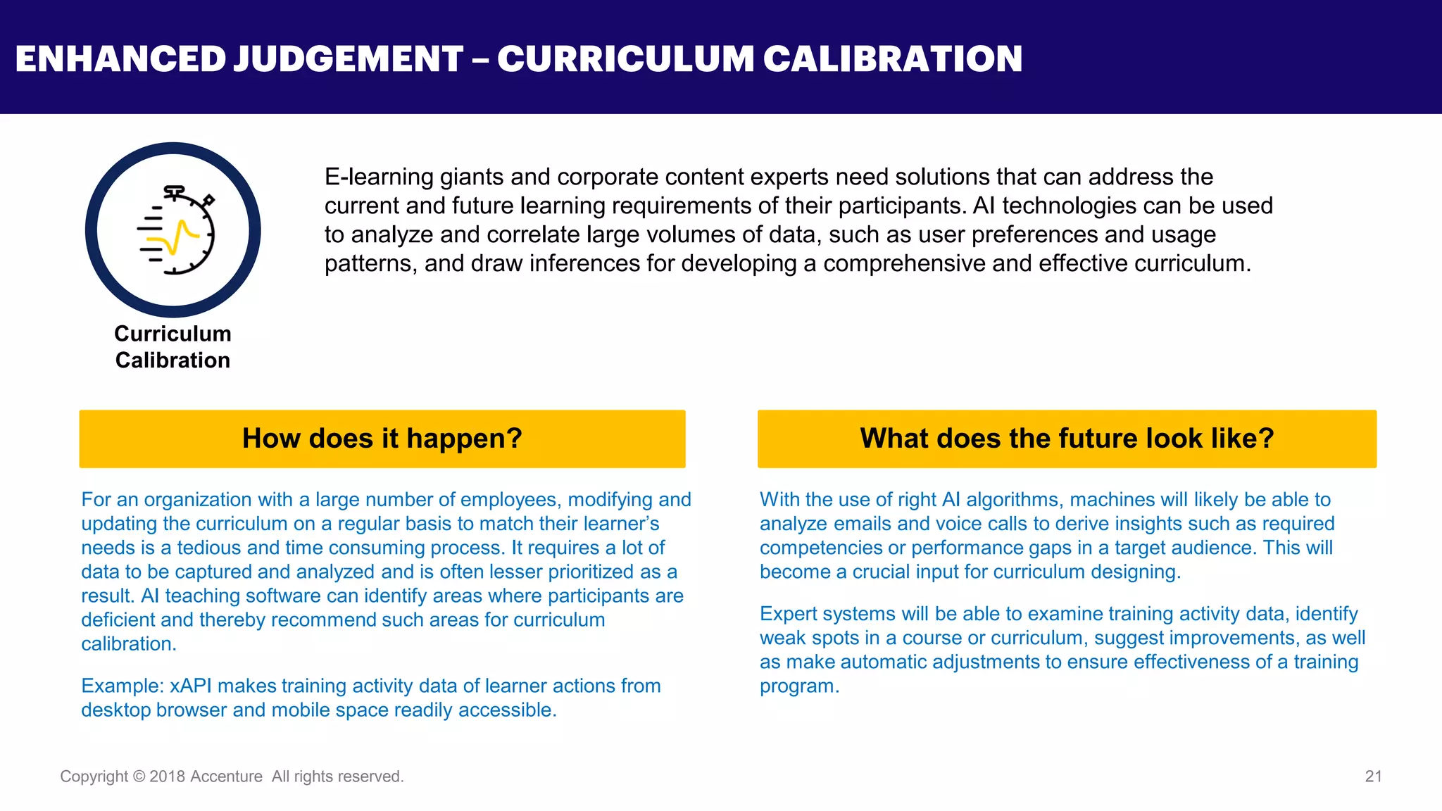 Copyright © 2018 Accenture All rights reserved. 21
ENHANCED JUDGEMENT – CURRICULUM CALIBRATION
E-learning giants and corporate content experts need solutions that can address the
current and future learning requirements of their participants. AI technologies can be used
to analyze and correlate large volumes of data, such as user preferences and usage
patterns, and draw inferences for developing a comprehensive and effective curriculum.
For an organization with a large number of employees, modifying and
updating the curriculum on a regular basis to match their learner’s
needs is a tedious and time consuming process. It requires a lot of
data to be captured and analyzed and is often lesser prioritized as a
result. AI teaching software can identify areas where participants are
deficient and thereby recommend such areas for curriculum
calibration.
Example: xAPI makes training activity data of learner actions from
desktop browser and mobile space readily accessible.
With the use of right AI algorithms, machines will likely be able to
analyze emails and voice calls to derive insights such as required
competencies or performance gaps in a target audience. This will
become a crucial input for curriculum designing.
Expert systems will be able to examine training activity data, identify
weak spots in a course or curriculum, suggest improvements, as well
as make automatic adjustments to ensure effectiveness of a training
program.
Curriculum
Calibration
How does it happen? What does the future look like?
 