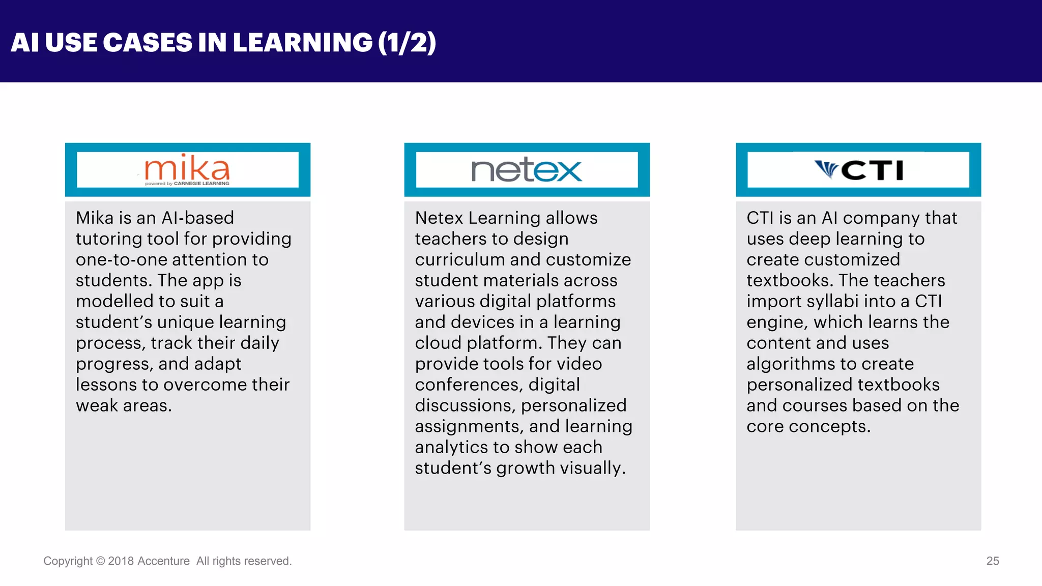 Copyright © 2018 Accenture All rights reserved. 25
AI USE CASES IN LEARNING (1/2)
Mika is an AI-based
tutoring tool for providing
one-to-one attention to
students. The app is
modelled to suit a
student’s unique learning
process, track their daily
progress, and adapt
lessons to overcome their
weak areas.
Netex Learning allows
teachers to design
curriculum and customize
student materials across
various digital platforms
and devices in a learning
cloud platform. They can
provide tools for video
conferences, digital
discussions, personalized
assignments, and learning
analytics to show each
student’s growth visually.
CTI is an AI company that
uses deep learning to
create customized
textbooks. The teachers
import syllabi into a CTI
engine, which learns the
content and uses
algorithms to create
personalized textbooks
and courses based on the
core concepts.
 
