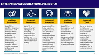 Copyright © 2018 Accenture All rights reserved. 18
Intelligent
Automation
Use of AI to
combine cognitive
capabilities such
as learn, reason,
solve problems,
and make
decisions with
automation
technologies for
streamlining
complex and/or
routine processes
and deriving
solutions.
Enhanced
Judgement
Use of AI to
support human
intelligence by
analyzing,
evaluating, and
recommending
options for
consideration and
informed decision
making.
Leveraging AI to
bring together
people, devices,
and services. It
provides a
personalized user
experience by
analyzing their
needs and
assisting them by
providing real-
time information
or performing
tasks.
Intelligent
Products
Use of AI to
develop new and
innovative
products and
services that can
sense,
comprehend, act,
and learn based
on situations to
accelerate growth
of an organization.
Enhanced
Trust
Use of AI to drive
compliance,
transparency, and
trust within and
outside an
organization. It
ensures that
employees,
customers, and
other stakeholders
believe in the
benefits of the AI
implementation.
ENTERPRISE VALUE CREATION LEVERS OF AI
Enhanced
Interaction
i
 