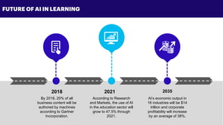 Copyright © 2018 Accenture All rights reserved. 28
FUTURE OF AI IN LEARNING
2018
By 2018, 20% of all
business content will be
authored by machines
according to Gartner
Incorporation.
2021
According to Research
and Markets, the use of AI
in the education sector will
grow to 47.5% through
2021.
2035
AI’s economic output in
16 industries will be $14
trillion and corporate
profitability will increase
by an average of 38%.
 