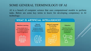 SOME GENERAL TERMINOLOGY OF AI
AI is a branch of computer science that uses computational models to perform
tasks. Below are some key terms to know for developing competency in AI
technology:
 