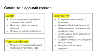 Освіта та людський капітал
Школа
● Курси підвищення кваліфікації
для вчителів щодо ШІ
● Цифрова грамотність серед
школярів
● Оновлення уроків інформатики
Університет
● Стажування викладачів у ІТ-
компаніях
● Комунікаційний майданчик для
обміну кращими практиками між
університетами
● Типові курси з основ ШІ для не-ІТ
спеціальностей
● Академічна мобільність студентів
між ЗВО міста
● Міжуніверситетська PhD
програма
Перекваліфікація
● Міський стипендійний фонд для
професійної підготовки у ШІ
 