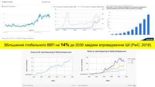 Збільшення глобального ВВП на 14% до 2030 завдяки впровадженню ШІ (PwC, 2018)
 