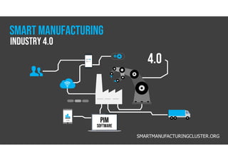 AI in Manufacturing | PDF