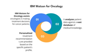 01
02
03
It analyzes patient
data against a vast
database of
medical knowledge.
IBM Watson for Oncology
IBM Watson for
Oncology assists
oncologists in making
treatment decisions
for cancer patients.
Personalized
treatment
recommendation
s are provided
based on the
specific patient's
profile.
 