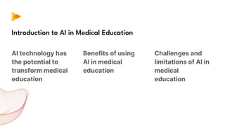 AI technology has
the potential to
transform medical
education
Benefits of using
AI in medical
education
Introduction to AI in Medical Education
Challenges and
limitations of AI in
medical
education
 
