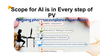 Scope for AI is in Every step of
PV
 