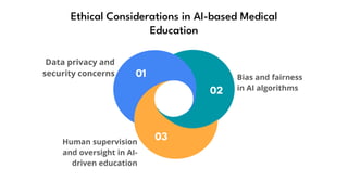 01
02
03
Bias and fairness
in AI algorithms
Ethical Considerations in AI-based Medical
Education
Data privacy and
security concerns
Human supervision
and oversight in AI-
driven education
 
