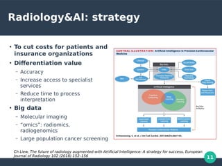 11
Radiology&AI: strategy
●
To cut costs for patients and
insurance organizations
●
Differentiation value
– Accuracy
– Increase access to specialist
services
– Reduce time to process
interpretation
●
Big data
– Molecular imaging
– “omics”: radiomics,
radiogenomics
– Large population cancer screening
Ch Liew, The future of radiology augmented with Artificial Intelligence: A strategy for success, European
Journal of Radiology 102 (2018) 152–156
 