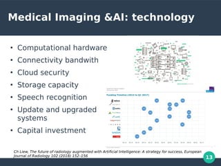 13
Medical Imaging &AI: technology
●
Computational hardware
●
Connectivity bandwith
●
Cloud security
●
Storage capacity
●
Speech recognition
●
Update and upgraded
systems
●
Capital investment
Ch Liew, The future of radiology augmented with Artificial Intelligence: A strategy for success, European
Journal of Radiology 102 (2018) 152–156
 