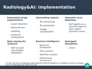 14
Radiology&AI: implementation
Automated image
segmentation
– Lesion detection
– Measurement
– Labelling
– Historical
comparaison
Generating reports
– NL processing
– NL generation
– Image
classification
Semantic error
detection
– NLP agents as a
second reader to
warn about
semantic errors
Data mining for
research
– NLP to build
searchables
databases
Business intelligence
– Real-time
dashboards
– Alert systems
– Workflow analysis
– Performance
assessment
Emergent
disciplines
– omics
Ch Liew, The future of radiology augmented with Artificial Intelligence: A strategy for success, European
Journal of Radiology 102 (2018) 152–156
 