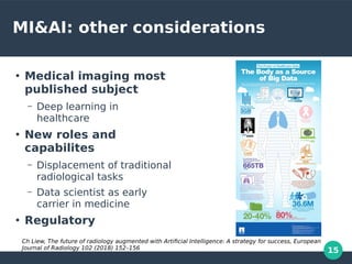 15
MI&AI: other considerations
●
Medical imaging most
published subject
– Deep learning in
healthcare
●
New roles and
capabilites
– Displacement of traditional
radiological tasks
– Data scientist as early
carrier in medicine
●
Regulatory
Ch Liew, The future of radiology augmented with Artificial Intelligence: A strategy for success, European
Journal of Radiology 102 (2018) 152–156
 