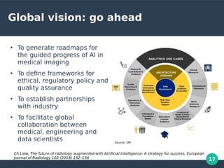 17
Global vision: go ahead
●
To generate roadmaps for
the guided progress of AI in
medical imaging
●
To define frameworks for
ethical, regulatory policy and
quality assurance
●
To establish partnerships
with industry
●
To facilitate global
collaboration between
medical, engineering and
data scientists
Ch Liew, The future of radiology augmented with Artificial Intelligence: A strategy for success, European
Journal of Radiology 102 (2018) 152–156
Source: UM
 