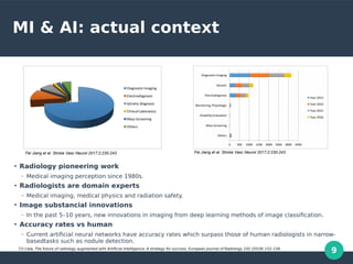 9
MI & AI: actual context
Ch Liew, The future of radiology augmented with Artificial Intelligence: A strategy for success, European Journal of Radiology 102 (2018) 152–156
Fei Jiang et al. Stroke Vasc Neurol 2017;2:230-243
●
Radiology pioneering work
– Medical imaging perception since 1980s.
●
Radiologists are domain experts
– Medical imaging, medical physics and radiation safety.
●
Image substancial innovations
– In the past 5–10 years, new innovations in imaging from deep learning methods of image classification.
●
Accuracy rates vs human
– Current artificial neural networks have accuracy rates which surpass those of human radiologists in narrow-
basedtasks such as nodule detection.
Fei Jiang et al. Stroke Vasc Neurol 2017;2:230-243
 
