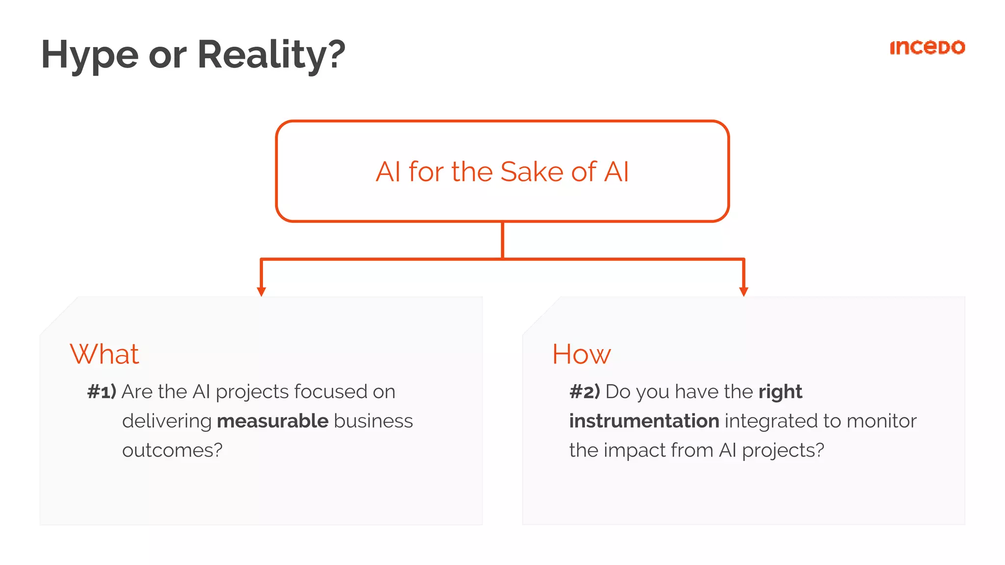How
#2) Do you have the right
instrumentation integrated to monitor
the impact from AI projects?
What
#1) Are the AI projects focused on
delivering measurable business
outcomes?
Hype or Reality?
AI for the Sake of AI
 