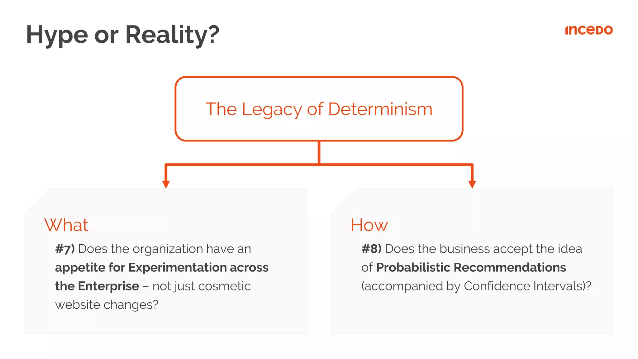 How
#8) Does the business accept the idea
of Probabilistic Recommendations
(accompanied by Confidence Intervals)?
What
#7) Does the organization have an
appetite for Experimentation across
the Enterprise – not just cosmetic
website changes?
Hype or Reality?
The Legacy of Determinism
 
