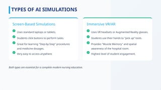 AI-Driven Simulations and Virtual Learning in Nursing Education ...