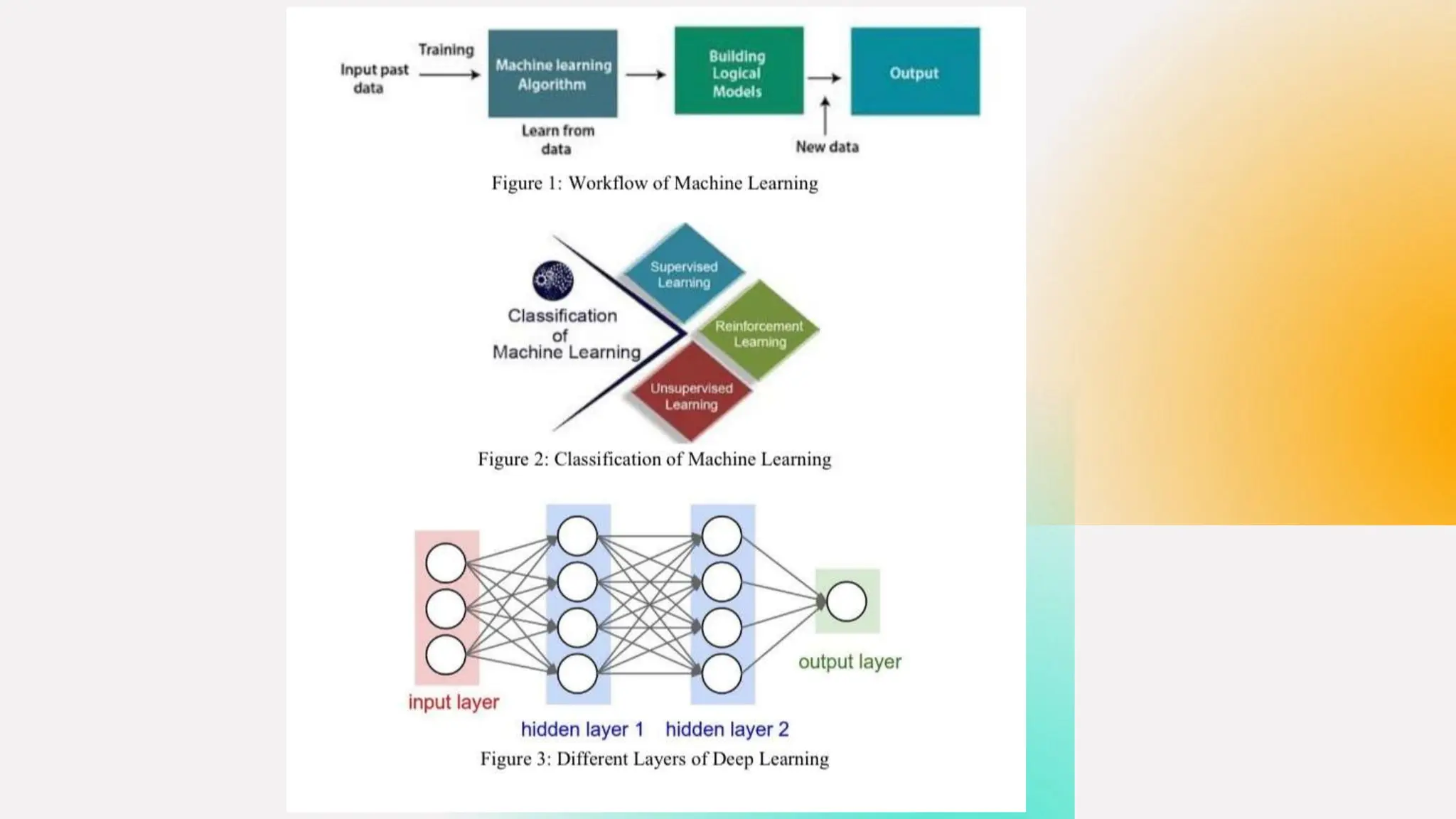 Artificial Intelligence in oral radiology .pptx