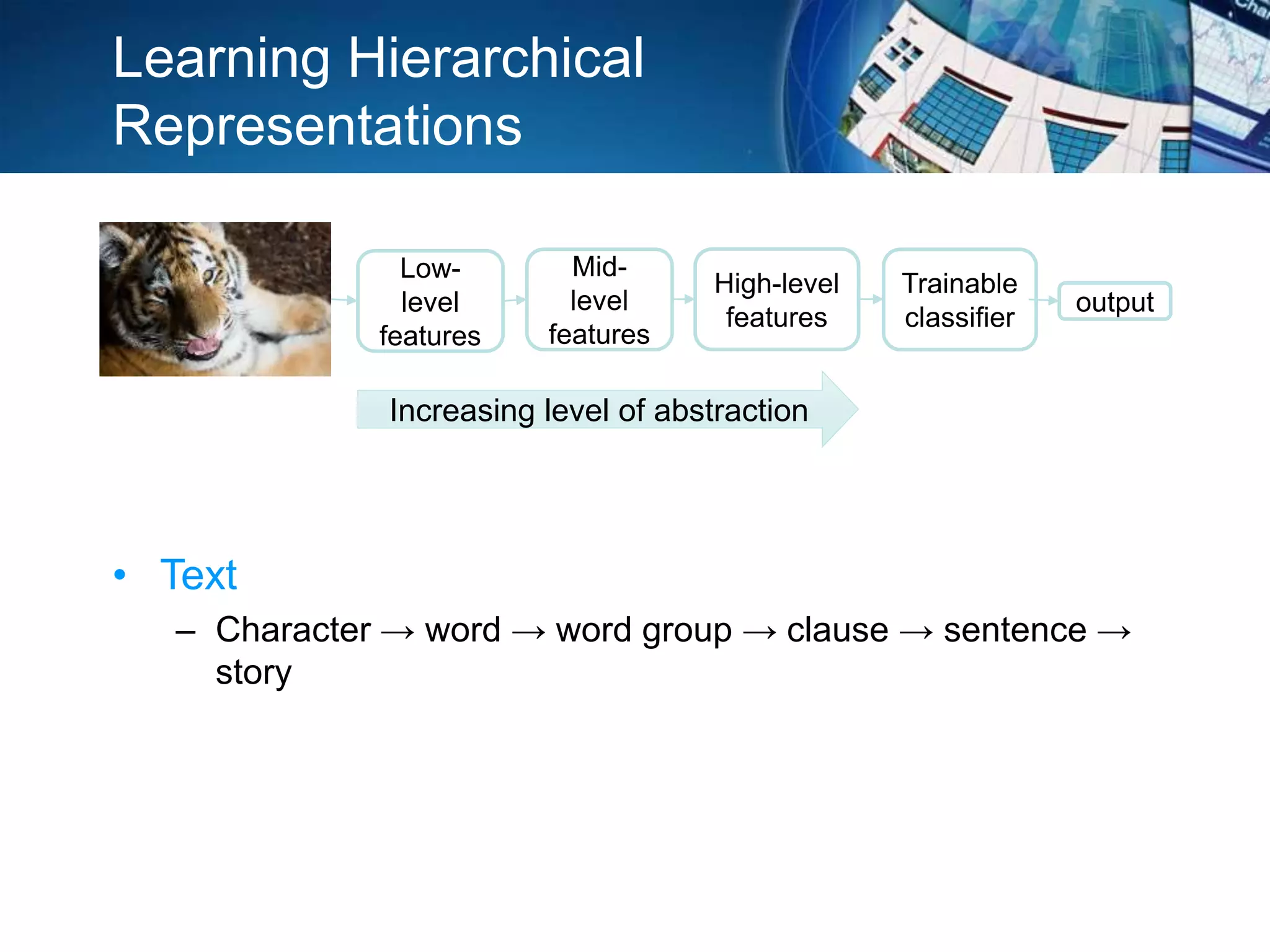 Learning Hierarchical
Representations
• Text
– Character → word → word group → clause → sentence →
story
Low-
level
features
output
Mid-
level
features
High-level
features
Trainable
classifier
Increasing level of abstraction
 