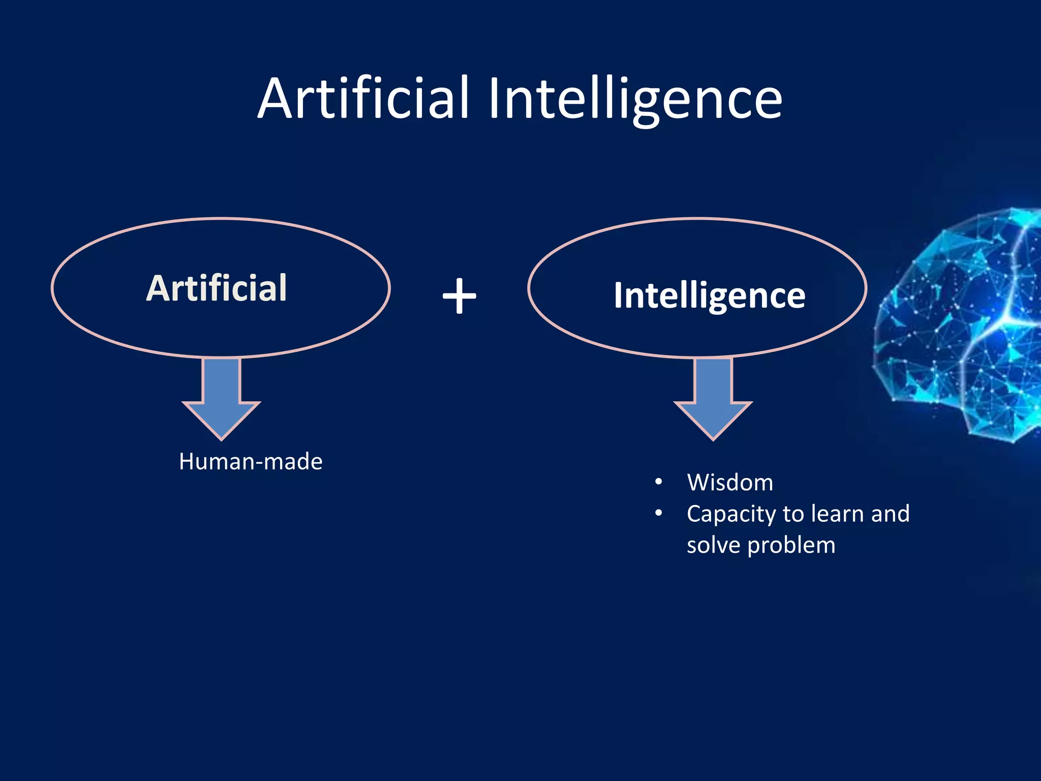 Artificial Intelligence
Artificial Intelligence
Human-made
• Wisdom
• Capacity to learn and
solve problem
+
 
