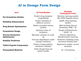 AI_in_Pharmaceutical_Technology_Presentation.pptx