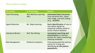 AI in Pharmacovigilance SAURABH RATHORE.pptx