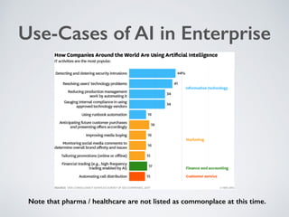Artificial Intelligence in Pharma - Where it Matters | PDF