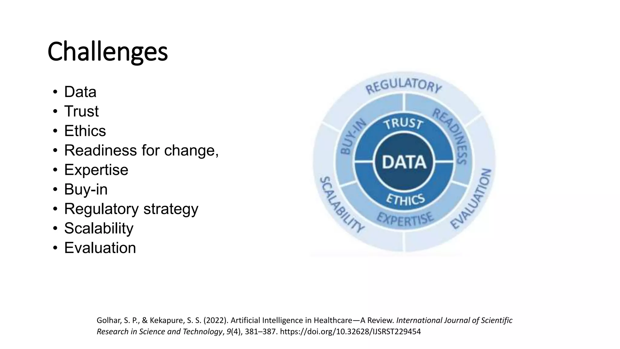 Challenges
• Data
• Trust
• Ethics
• Readiness for change,
• Expertise
• Buy-in
• Regulatory strategy
• Scalability
• Evaluation
Golhar, S. P., & Kekapure, S. S. (2022). Artificial Intelligence in Healthcare—A Review. International Journal of Scientific
Research in Science and Technology, 9(4), 381–387. https://doi.org/10.32628/IJSRST229454
 