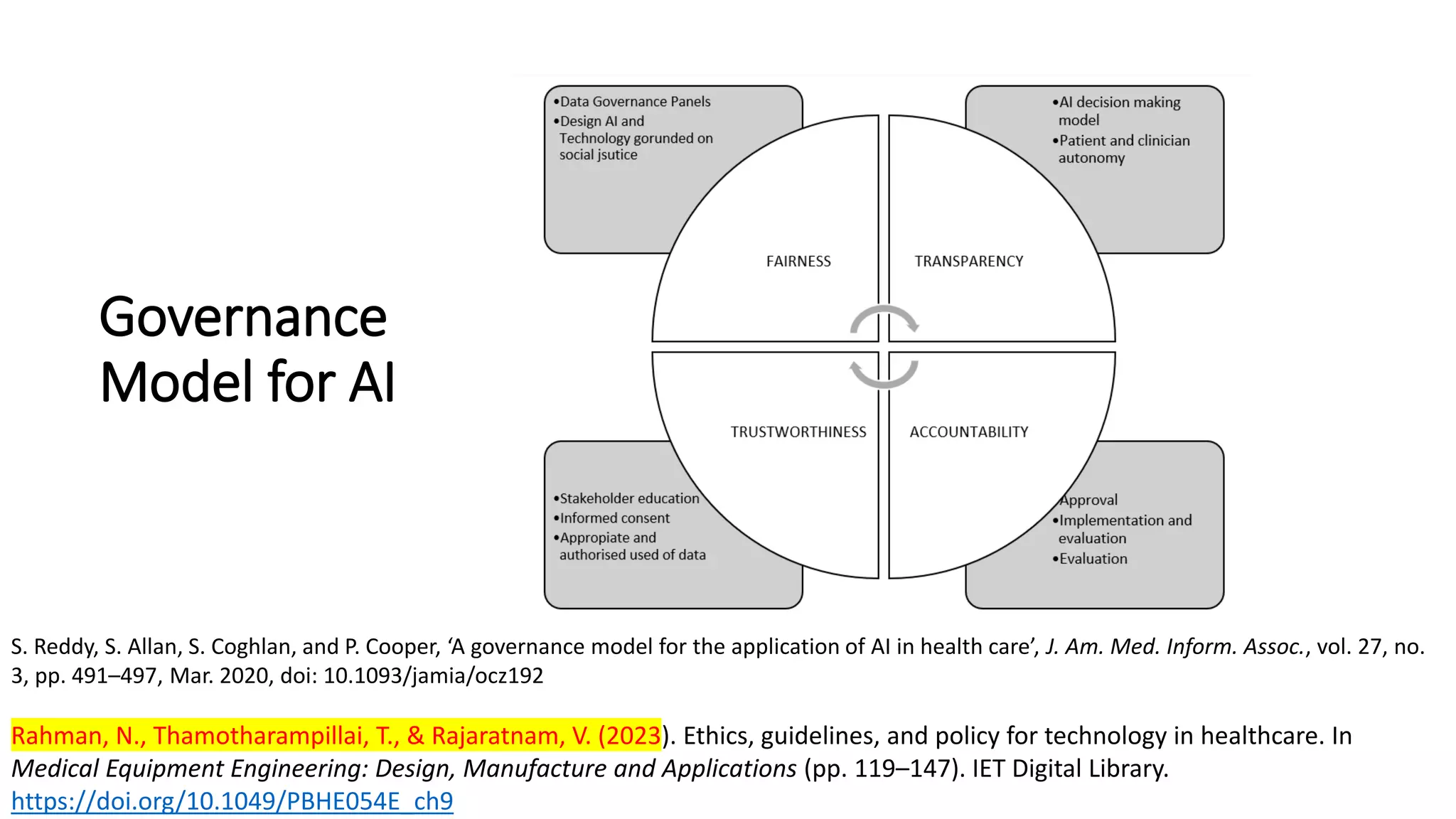 Governance
Model for AI
S. Reddy, S. Allan, S. Coghlan, and P. Cooper, ‘A governance model for the application of AI in health care’, J. Am. Med. Inform. Assoc., vol. 27, no.
3, pp. 491–497, Mar. 2020, doi: 10.1093/jamia/ocz192
Rahman, N., Thamotharampillai, T., & Rajaratnam, V. (2023). Ethics, guidelines, and policy for technology in healthcare. In
Medical Equipment Engineering: Design, Manufacture and Applications (pp. 119–147). IET Digital Library.
https://doi.org/10.1049/PBHE054E_ch9
 