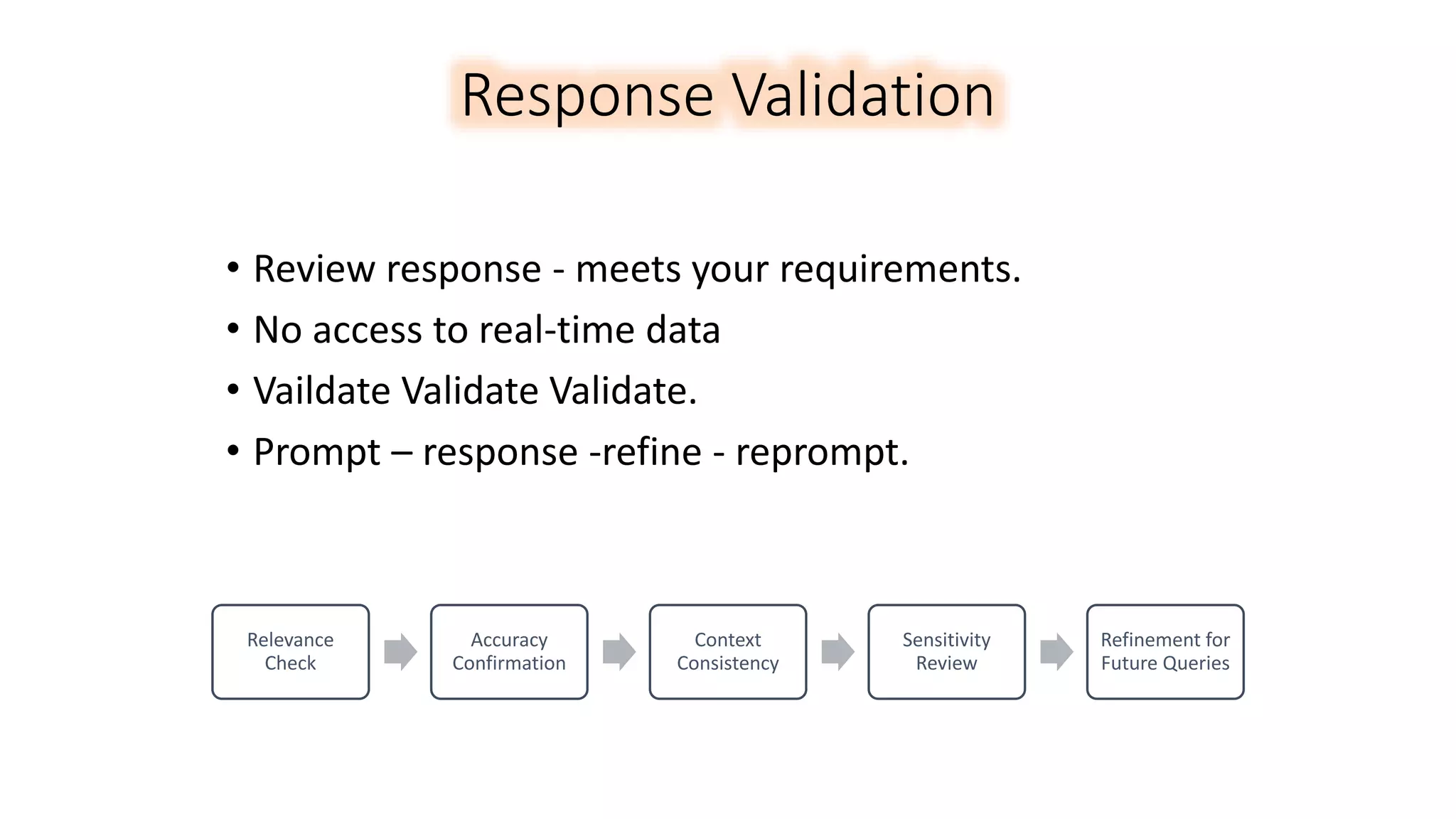 Response Validation
• Review response - meets your requirements.
• No access to real-time data
• Vaildate Validate Validate.
• Prompt – response -refine - reprompt.
Relevance
Check
Accuracy
Confirmation
Context
Consistency
Sensitivity
Review
Refinement for
Future Queries
 