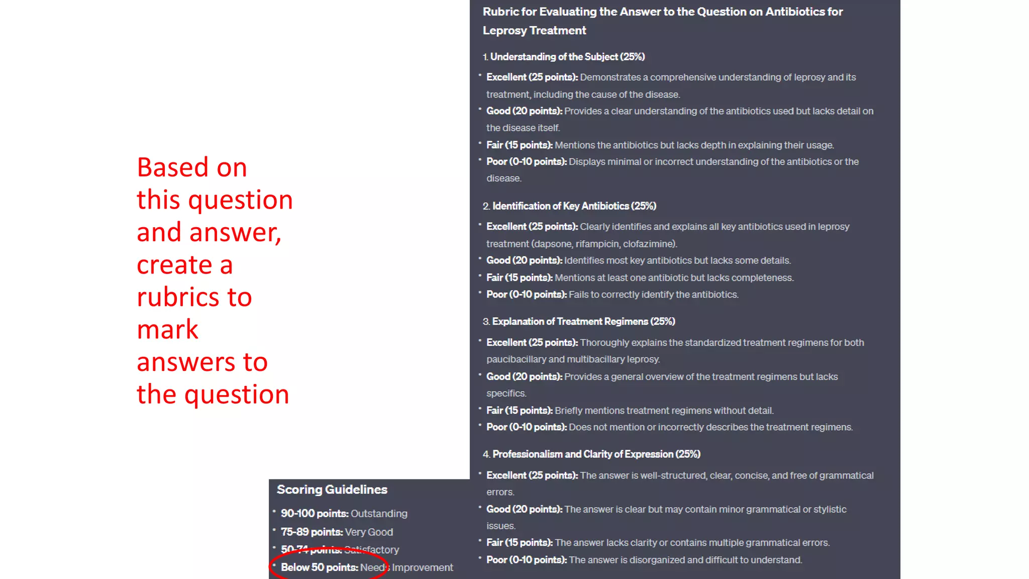 Based on
this question
and answer,
create a
rubrics to
mark
answers to
the question
 