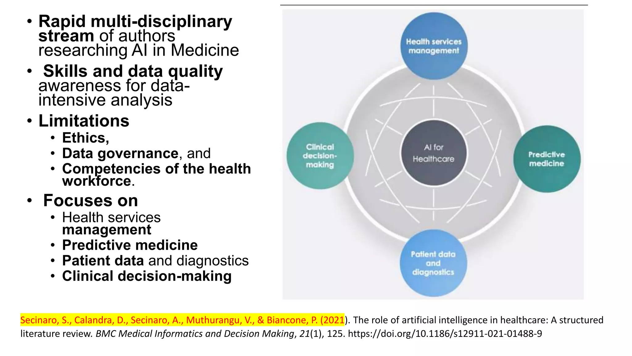 • Rapid multi-disciplinary
stream of authors
researching AI in Medicine
• Skills and data quality
awareness for data-
intensive analysis
• Limitations
• Ethics,
• Data governance, and
• Competencies of the health
workforce.
• Focuses on
• Health services
management
• Predictive medicine
• Patient data and diagnostics
• Clinical decision-making
Secinaro, S., Calandra, D., Secinaro, A., Muthurangu, V., & Biancone, P. (2021). The role of artificial intelligence in healthcare: A structured
literature review. BMC Medical Informatics and Decision Making, 21(1), 125. https://doi.org/10.1186/s12911-021-01488-9
 