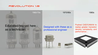 Revolution 1.0
Educated/trained here
as a technician
Designed with these as a
professional engineer
Pushed CAD/CAM/AI to
realise greater transistor
density, complexity, and
performance…
1960/70s 1970/80s 1980s
 
