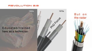 Revolution 2.0
P
h
D
F
o
c
u
s
B u t o n
the radar
Educated/trained
here as a technician
1960s 1970s
 