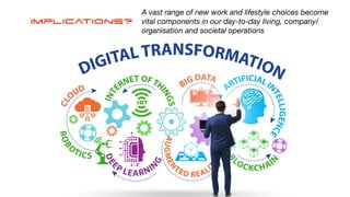 Digitisation is not an event it is a c o n t i n u u m
1987 (Mac Desk Top) 2016 (Alexa) 2023 (Claude.ai)
Play, Test, Explore, (Reject/Accept), Adopt Technologies
A technology has to improve professional and/or social life to be adopted
Implications?
A vast range of new work and lifestyle choices become
vital components in our day-to-day living, company/
organisation and societal operations
 