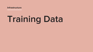 Training Data
Infrastructure
 