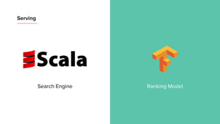 Serving
Search Engine Ranking Model
 