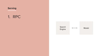 Model
Search
Engine
Serving
1. RPC
 