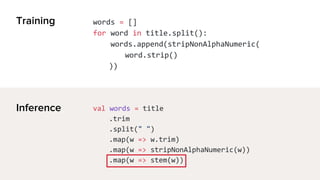 words = []
for word in title.split():
words.append(stripNonAlphaNumeric(
word.strip()
))
val words = title
.trim
.split(" ")
.map(w => w.trim)
.map(w => stripNonAlphaNumeric(w))
.map(w => stem(w))
Training
Inference
 