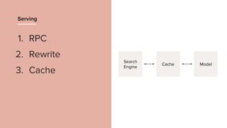 Serving
1. RPC
2. Rewrite
3. Cache
Search
Engine
Cache Model
 