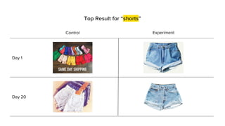Top Result for “shorts”
Day 1
Day 20
ExperimentControl
 