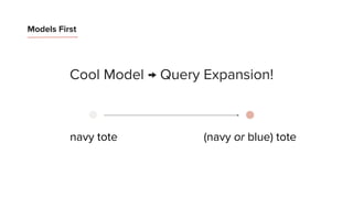 Models First
Cool Model → Query Expansion!
(navy or blue) totenavy tote
 