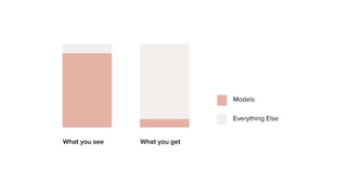 Everything Else
Models
What you see What you get
 