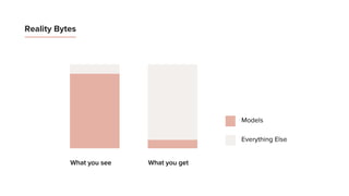 Reality Bytes
Everything Else
Models
What you see What you get
 