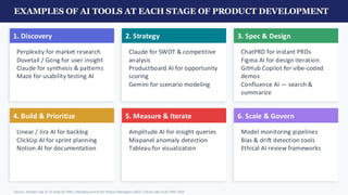 EXAMPLES OF AI TOOLS AT EACH STAGE OF PRODUCT DEVELOPMENT
1. Discovery
Perplexity for market research
Dovetail / Gong for user insight
Claude for synthesis & patterns
Maze for usability testing AI
2. Strategy
Claude for SWOT & competitive
analysis
Productboard AI for opportunity
scoring
Gemini for scenario modeling
3. Spec & Design
ChatPRD for instant PRDs
Figma AI for design iteration
GitHub Copilot for vibe-coded
demos
Confluence AI — search &
summarize
4. Build & Prioritize
Linear / Jira AI for backlog
ClickUp AI for sprint planning
Notion AI for documentation
5. Measure & Iterate
Amplitude AI for insight queries
Mixpanel anomaly detection
Tableau for visualization
6. Scale & Govern
Model monitoring pipelines
Bias & drift detection tools
Ethical AI review frameworks
Source: Airtable Top 21 AI Tools for PMs | Monday.com AI for Product Managers 2025 | Chisel Labs AI for PMs 2025
 