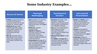 Discovery & Ideation:
•CarMax uses generative AI to
summarize thousands of
customer reviews into concise
snippets for research pages.
•Perplexity AI and similar
chatbots help PMs conduct
rapid market research and
competitor analysis by
synthesizing vast data
sources.
•Miro AI automates theme
identification from research
sticky notes and generates
mind maps to kickstart new
ideas.
Planning &
Roadmapping:
•Aha! provides an AI assistant
that pulls from existing
product data to draft goals,
identify top ideas, and suggest
initiatives.
•Notion AI is used by
companies like
OpenAI and Ramp to
centralize research findings,
summarize technical
documents, and connect
customer feedback directly to
roadmap decisions.
•Productboard leverages AI to
cluster unstructured feedback
(e.g., from Slack or Zendesk)
into prioritized feature
requests based on customer
sentiment and urgency.
Development &
Execution:
•Petrobras developed "Chat
Petrobras" using Azure
OpenAI to summarize reports
and streamline workflows for
over 100,000 employees.
•Jam uses AI to automatically
detect bugs and collect
technical information,
streamlining the handoff from
PMs to engineers.
•Microsoft 365 Copilot is used
by firms
like MAIRE and Uniper SE to
automate meeting summaries
and routine documentation,
saving hundreds of working
hours per month.
Post-Launch &
Personalization:
•Spotify and Netflix use AI-
driven recommendation
engines to personalize user
feeds based on real-time
listening and viewing
patterns.
•Amazon uses predictive
models to remind customers
to reorder frequently
purchased items and suggest
related products.
•Amplitude provides AI-
powered "Data Assistants" to
help PMs translate complex
business questions into
actionable insights about user
behavior.
Some Industry Examples…
 