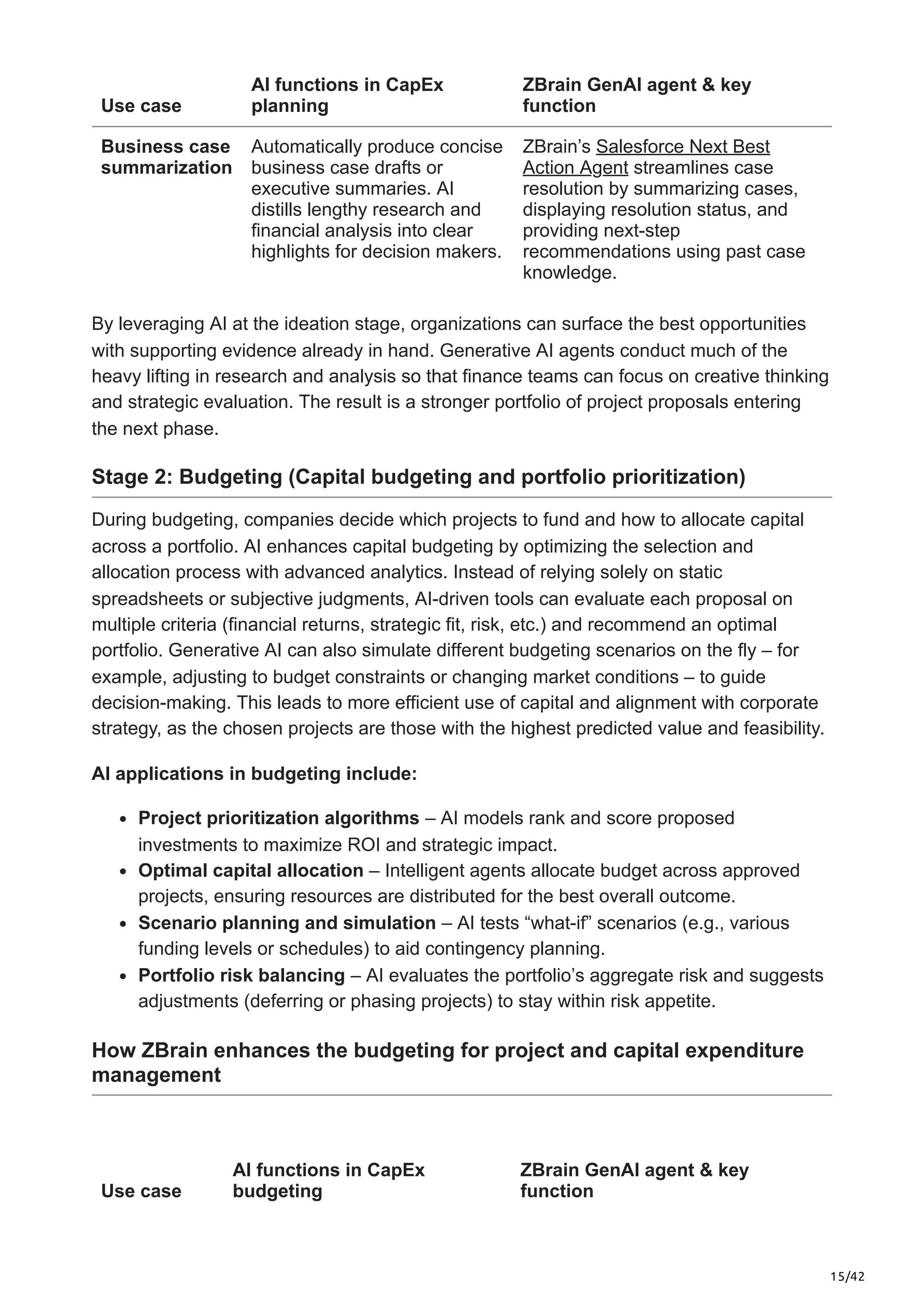 15/42
Use case
AI functions in CapEx
planning
ZBrain GenAI agent & key
function
Business case
summarization
Automatically produce concise
business case drafts or
executive summaries. AI
distills lengthy research and
financial analysis into clear
highlights for decision makers.
ZBrain’s Salesforce Next Best
Action Agent streamlines case
resolution by summarizing cases,
displaying resolution status, and
providing next-step
recommendations using past case
knowledge.
By leveraging AI at the ideation stage, organizations can surface the best opportunities
with supporting evidence already in hand. Generative AI agents conduct much of the
heavy lifting in research and analysis so that finance teams can focus on creative thinking
and strategic evaluation. The result is a stronger portfolio of project proposals entering
the next phase.
Stage 2: Budgeting (Capital budgeting and portfolio prioritization)
During budgeting, companies decide which projects to fund and how to allocate capital
across a portfolio. AI enhances capital budgeting by optimizing the selection and
allocation process with advanced analytics. Instead of relying solely on static
spreadsheets or subjective judgments, AI-driven tools can evaluate each proposal on
multiple criteria (financial returns, strategic fit, risk, etc.) and recommend an optimal
portfolio. Generative AI can also simulate different budgeting scenarios on the fly – for
example, adjusting to budget constraints or changing market conditions – to guide
decision-making. This leads to more efficient use of capital and alignment with corporate
strategy, as the chosen projects are those with the highest predicted value and feasibility.
AI applications in budgeting include:
Project prioritization algorithms – AI models rank and score proposed
investments to maximize ROI and strategic impact.
Optimal capital allocation – Intelligent agents allocate budget across approved
projects, ensuring resources are distributed for the best overall outcome.
Scenario planning and simulation – AI tests “what-if” scenarios (e.g., various
funding levels or schedules) to aid contingency planning.
Portfolio risk balancing – AI evaluates the portfolio’s aggregate risk and suggests
adjustments (deferring or phasing projects) to stay within risk appetite.
How ZBrain enhances the budgeting for project and capital expenditure
management
Use case
AI functions in CapEx
budgeting
ZBrain GenAI agent & key
function
 