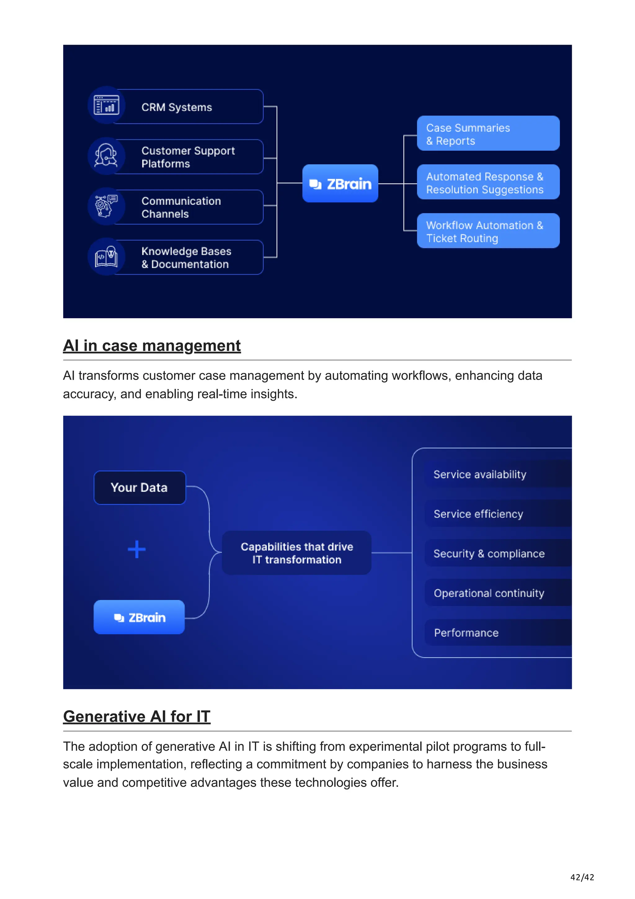 42/42
AI in case management
AI transforms customer case management by automating workflows, enhancing data
accuracy, and enabling real-time insights.
Generative AI for IT
The adoption of generative AI in IT is shifting from experimental pilot programs to full-
scale implementation, reflecting a commitment by companies to harness the business
value and competitive advantages these technologies offer.
 