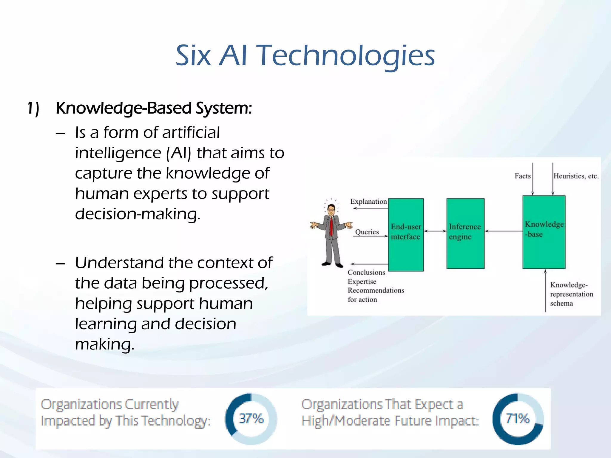Six AI Technologies
1) Knowledge-Based System:
– Is a form of artificial
intelligence (AI) that aims to
capture the knowledge of
human experts to support
decision-making.
– Understand the context of
the data being processed,
helping support human
learning and decision
making.
 